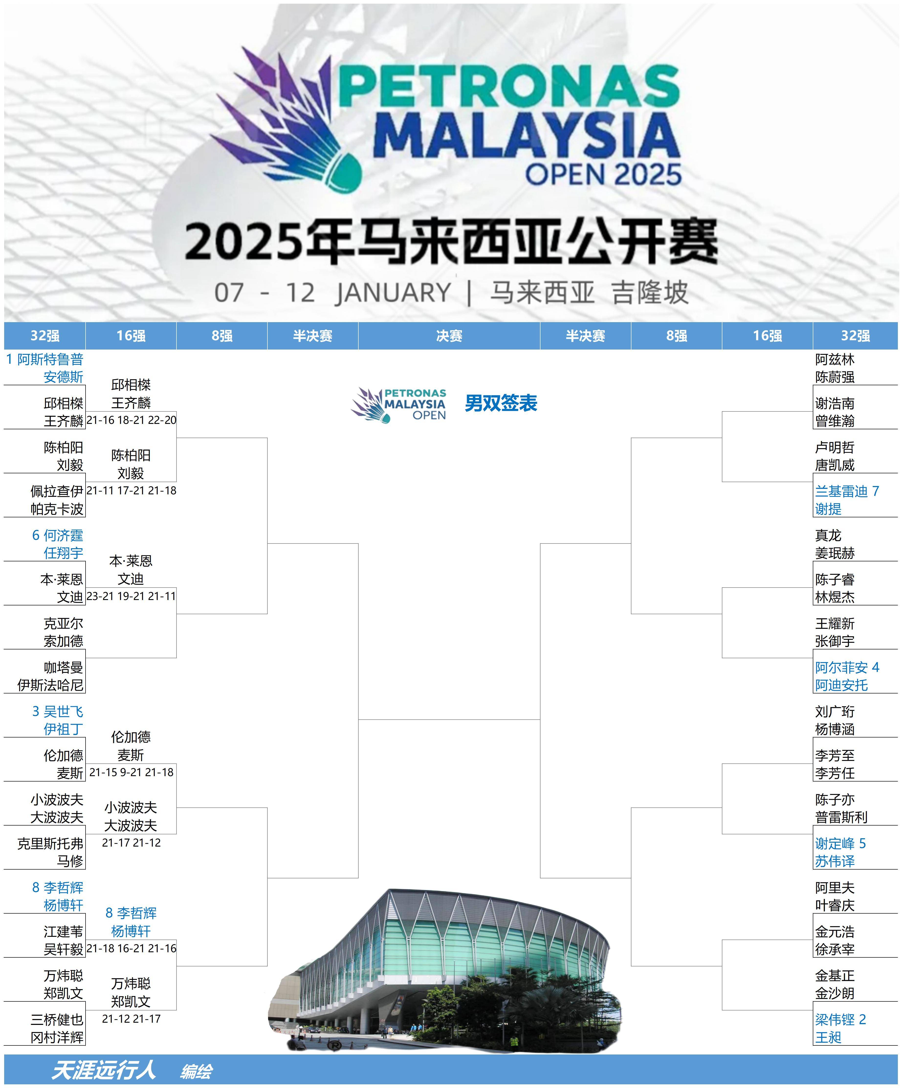 关于马来西亚羽毛球队逆转法国羽毛球队,辛杜统治全场的信息 关于马来西亚羽毛球队逆转法国羽毛球队,辛杜统治全场的信息