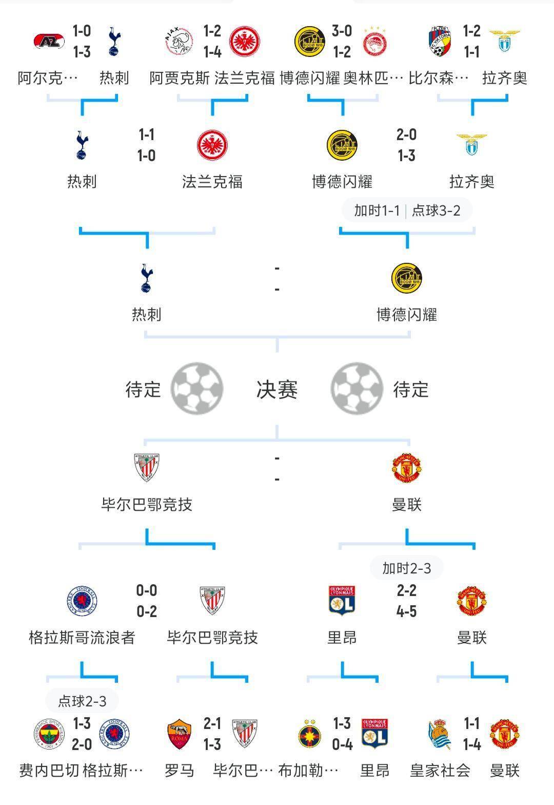热门球队备战！欧洲杯预选赛赛程揭晓！的简单介绍