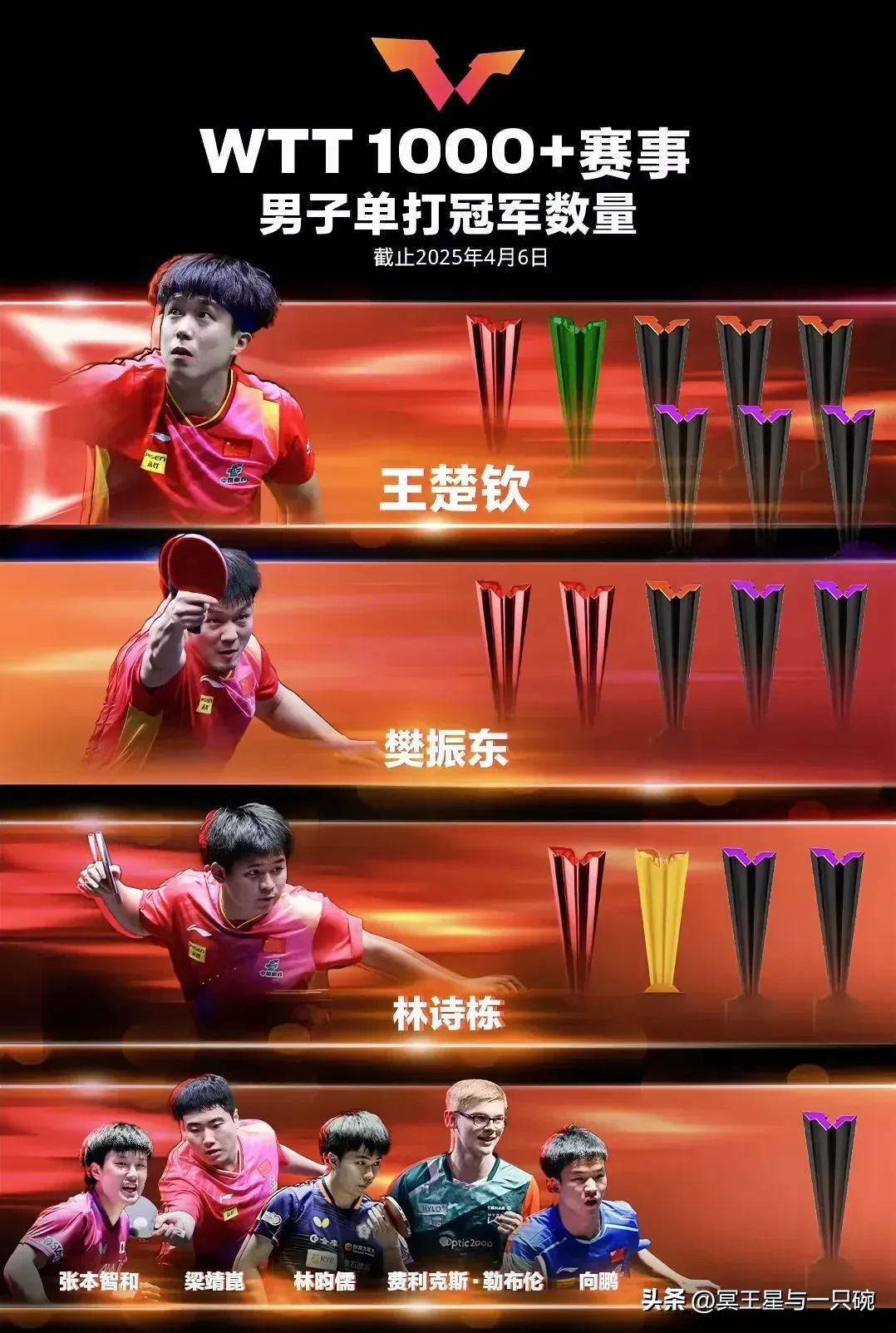 关于日本队逆转韩国队，梁靖崑惊艳四座的信息